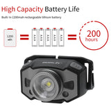 Rechargeable Head Torch